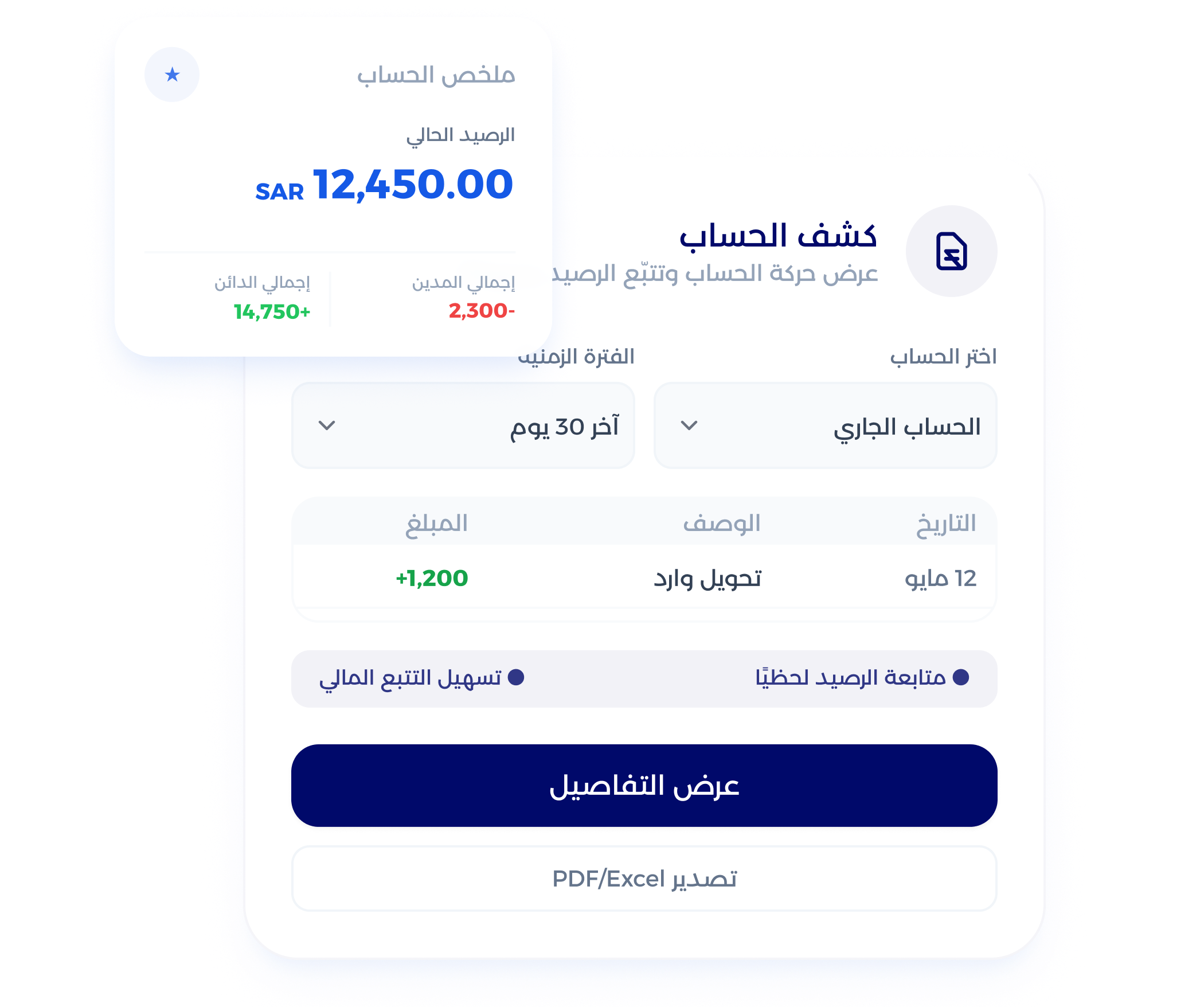 شاشة لوحة تحكم متكاملة لمؤشرات الأداء المالي