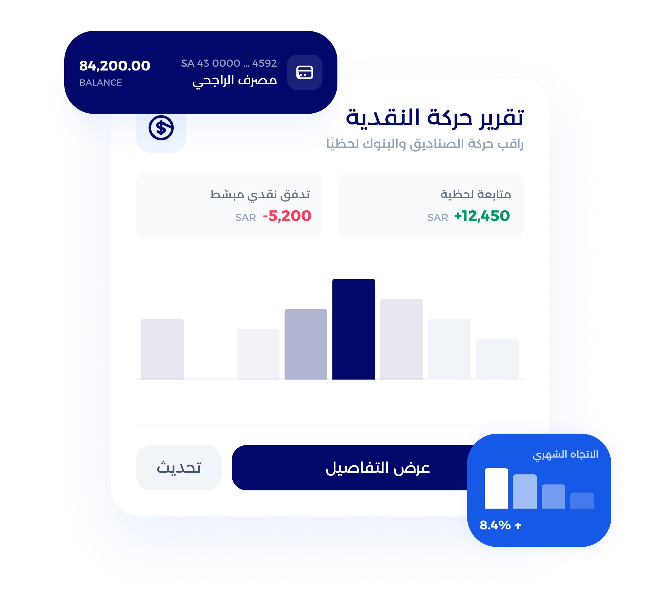 شاشة إدارة الموازنة والميزانية العامة