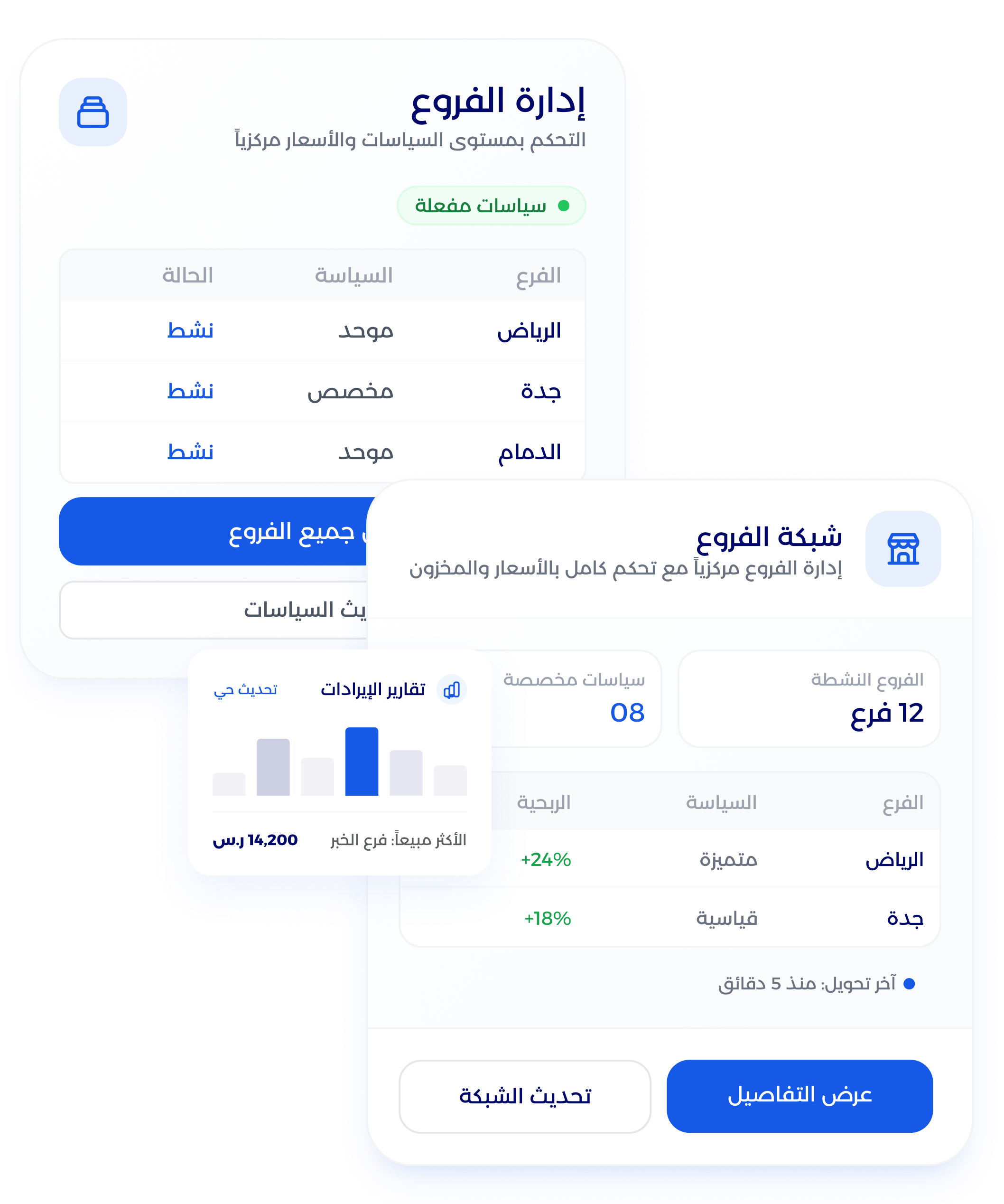 شاشة تحليلات وتقارير مبيعات محل التجزئة