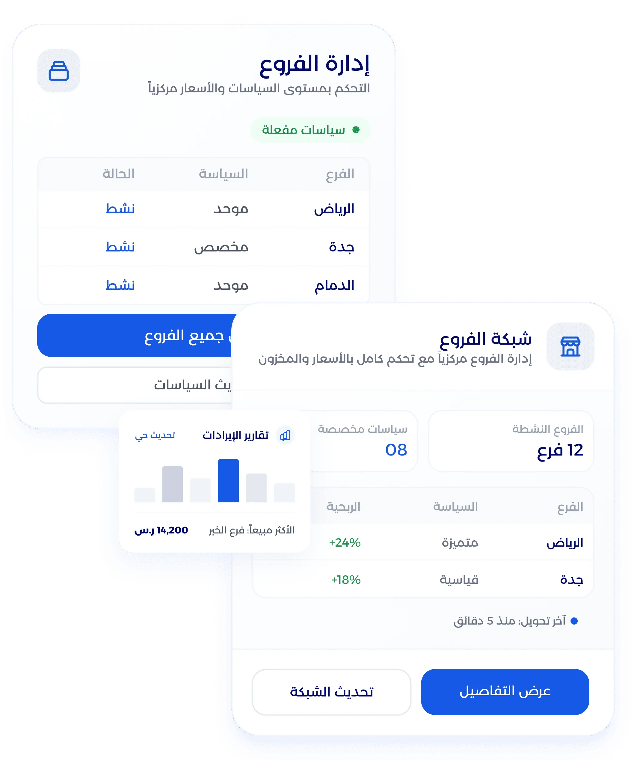شاشة تحليلات وتقارير مبيعات محل التجزئة