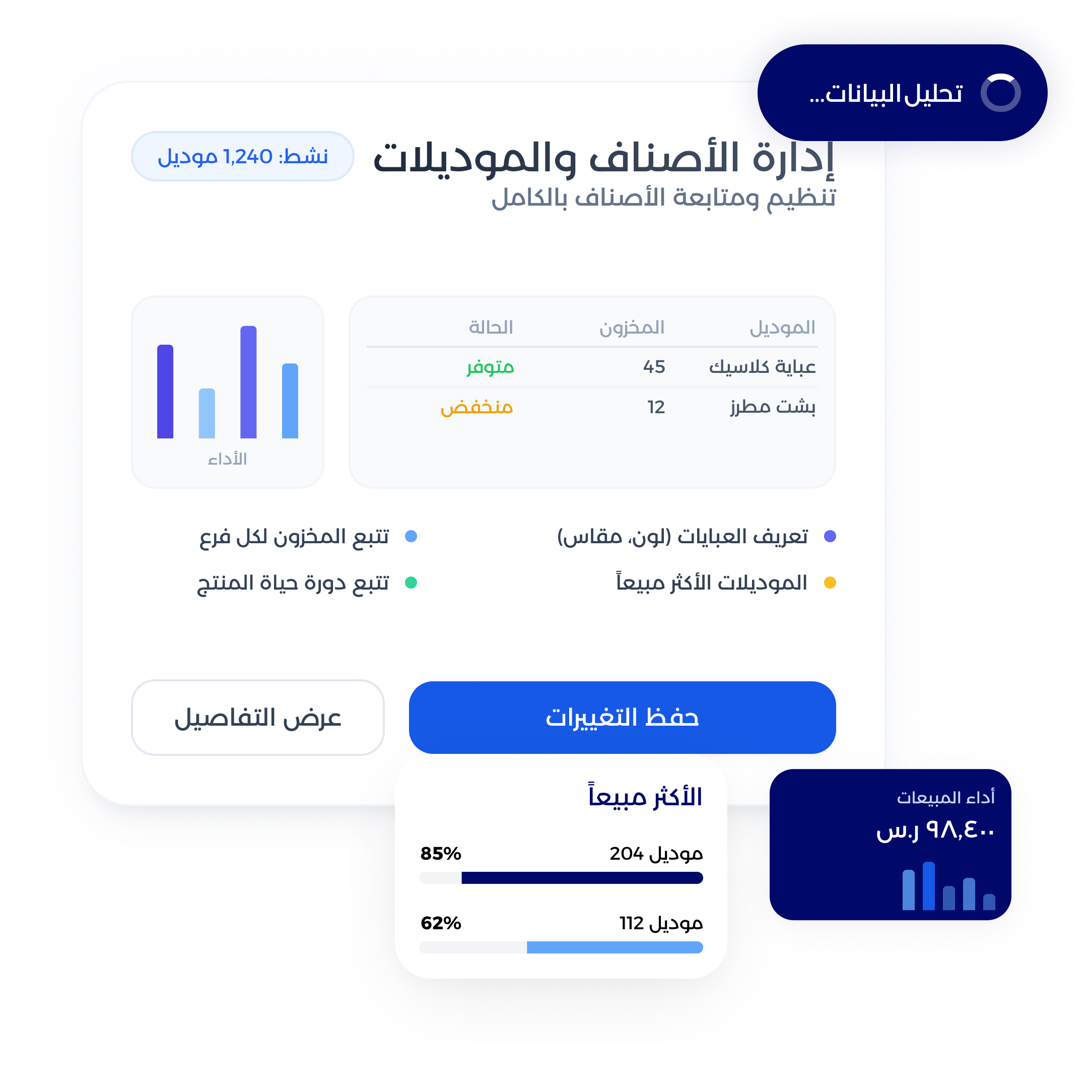 شاشة إدارة طلبات العبايا ومتابعة مراحل التفصيل