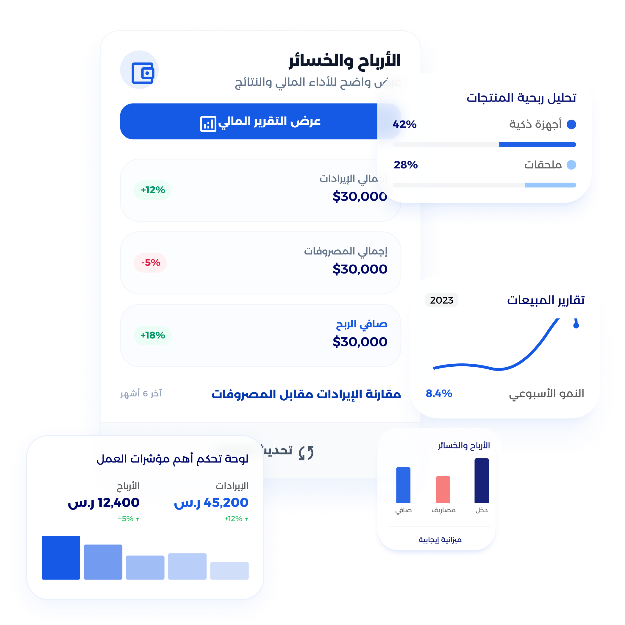شاشة حملات واتساب للتسويق لمحلات العبايا