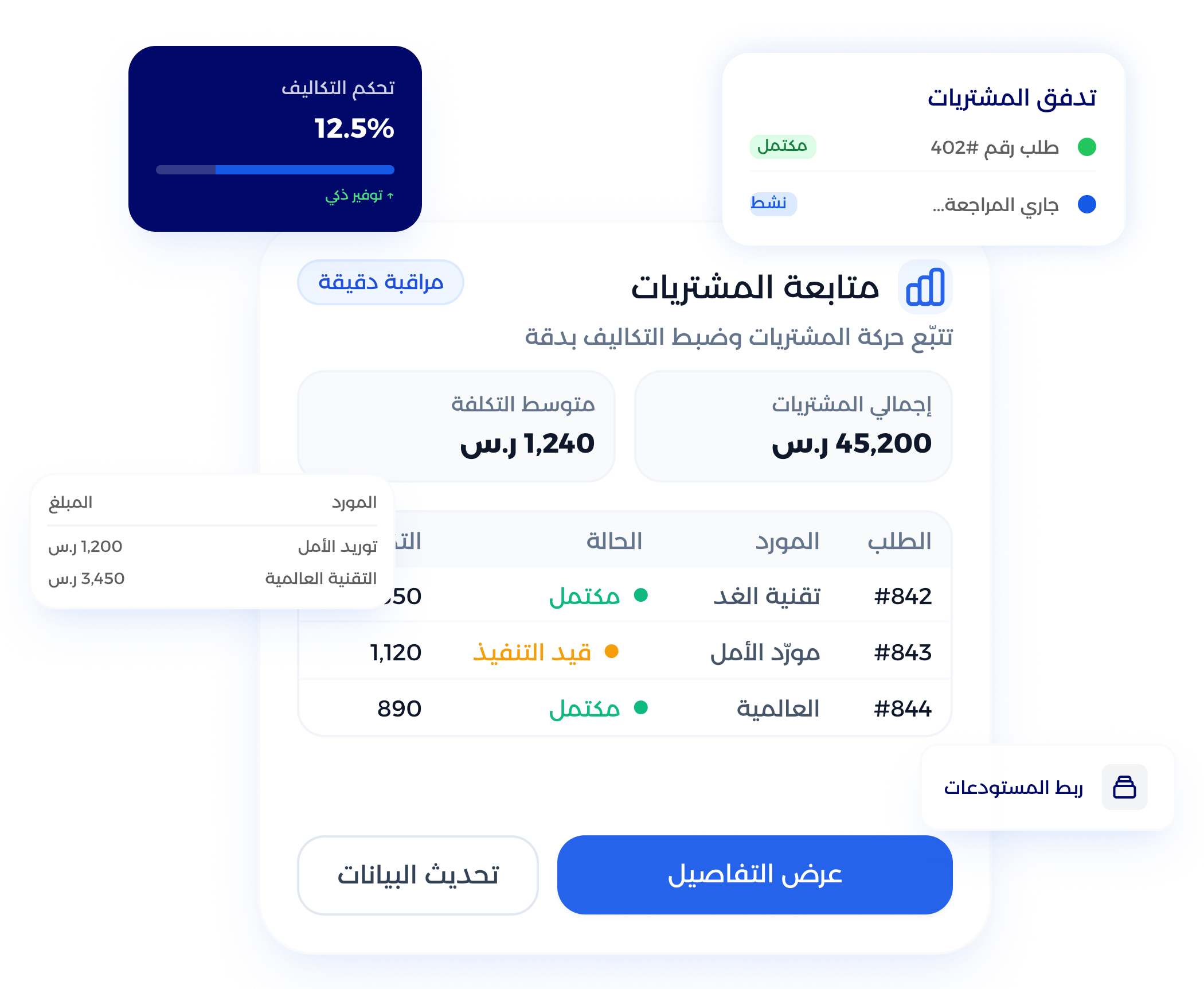 تقارير تحليل مصروفات الشراء وتقييم الموردين