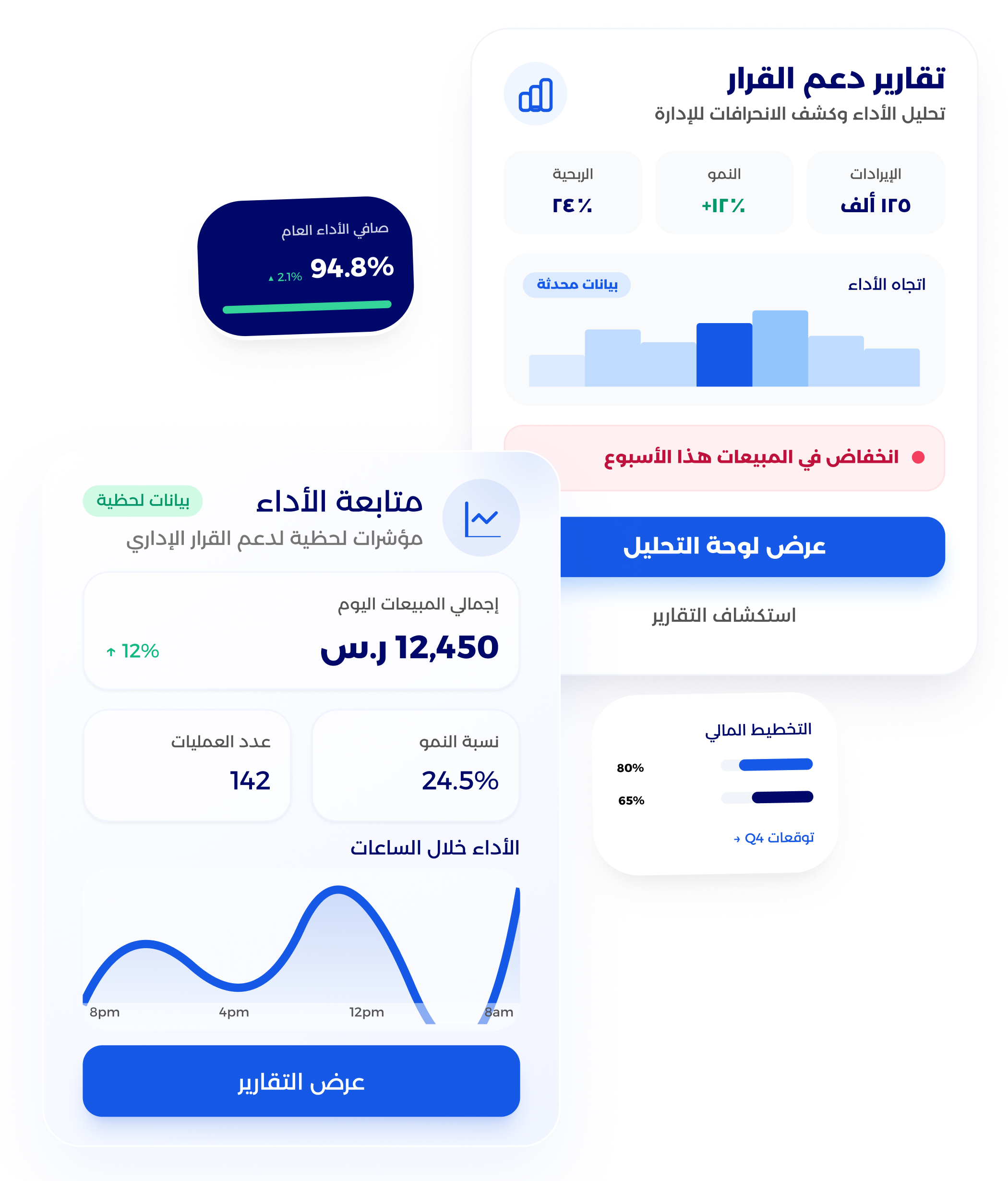 رسوم بيانية ومؤشرات دعم اتخاذ القرار القيادي